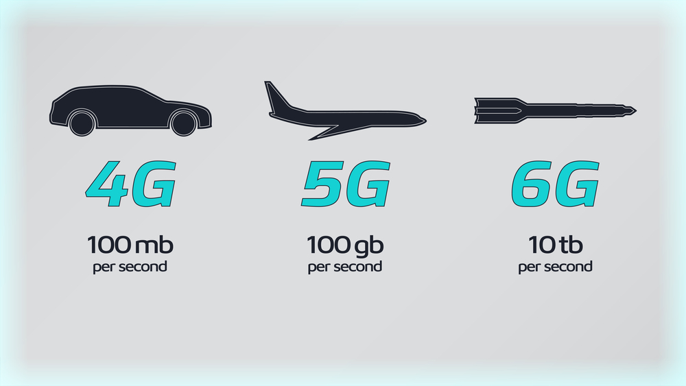 5G and 6G Connectivity